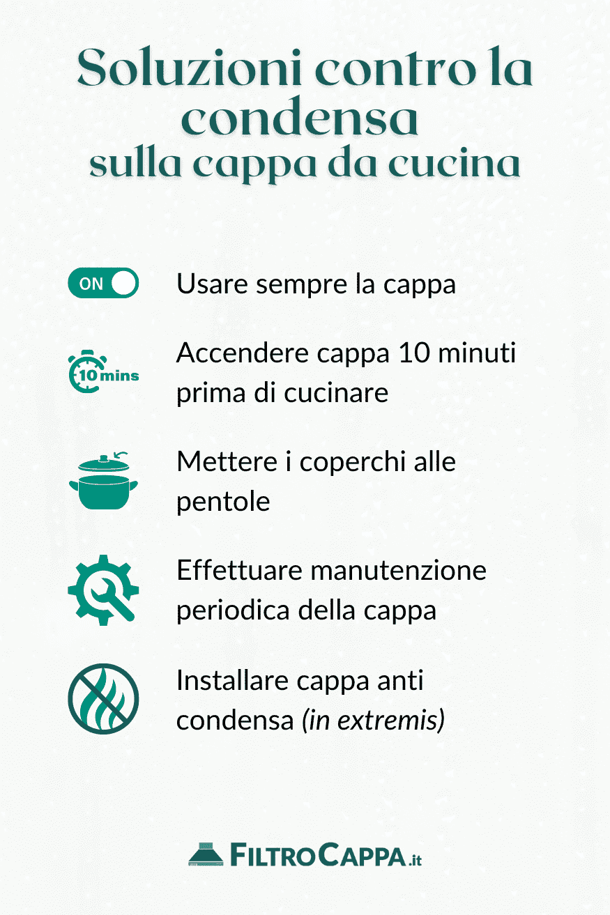 Condensa cappa cucina soluzioni