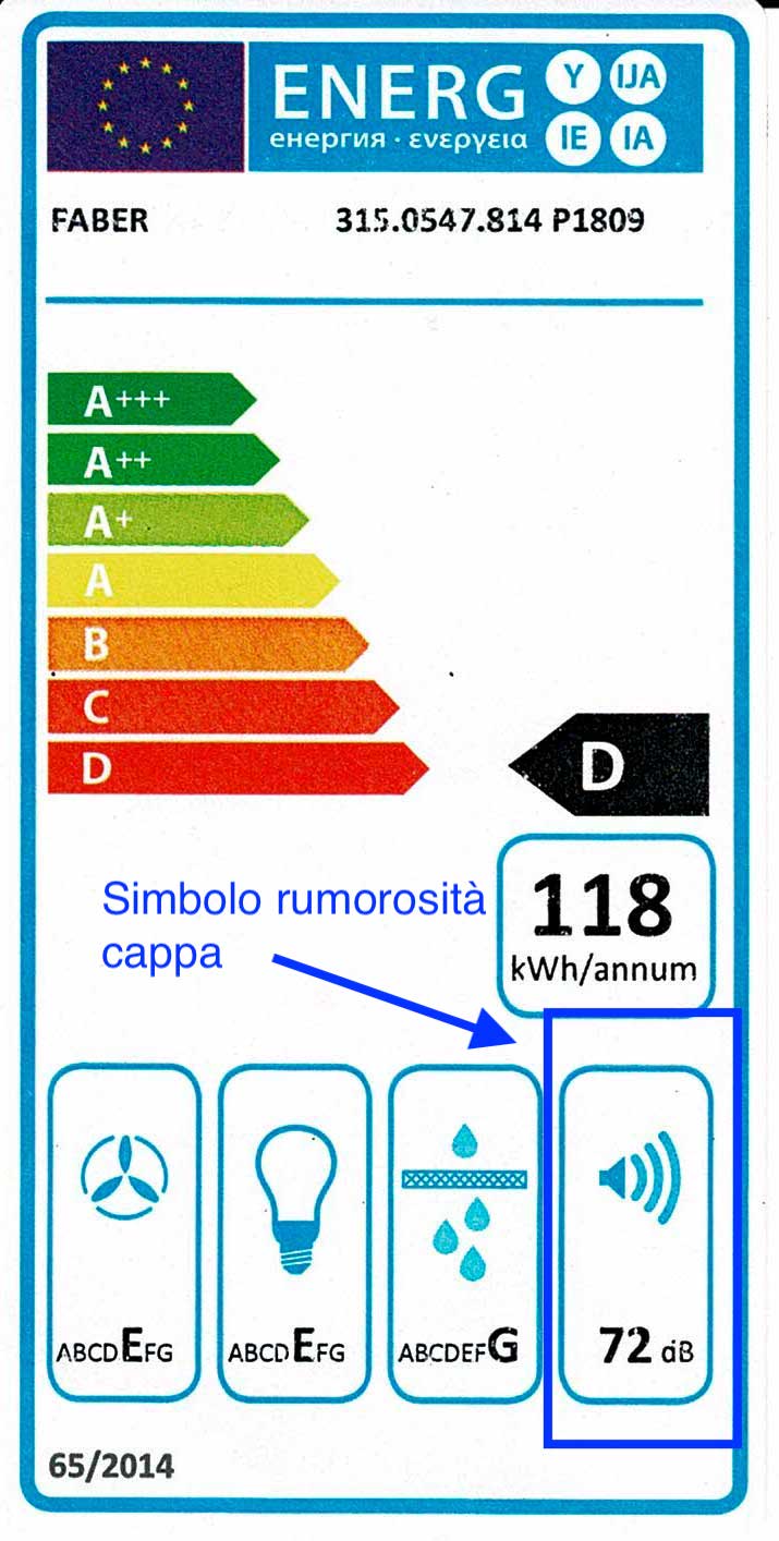 Simbolo rumorosità cappa da cucina in etichetta 