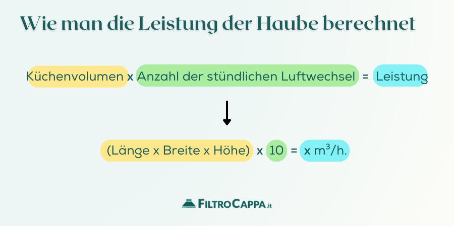 Formel zur Berechnung der Leistung der Dunstabzugshaube