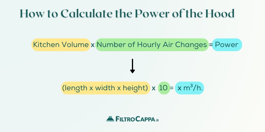 Formula to calculate power of kitchen hood